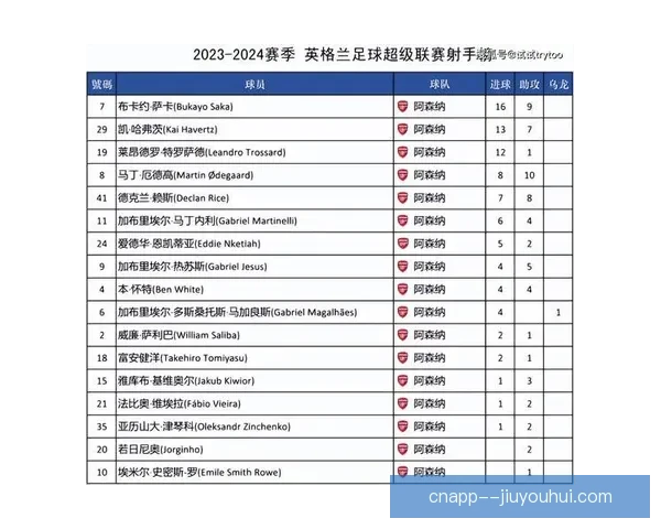 影响欧冠射手榜实时更新的关键因素与赛程变量解析球员状态数据规则 影响欧冠射手榜实时更新的关键因素与赛程变量解析球员状态数据规则
